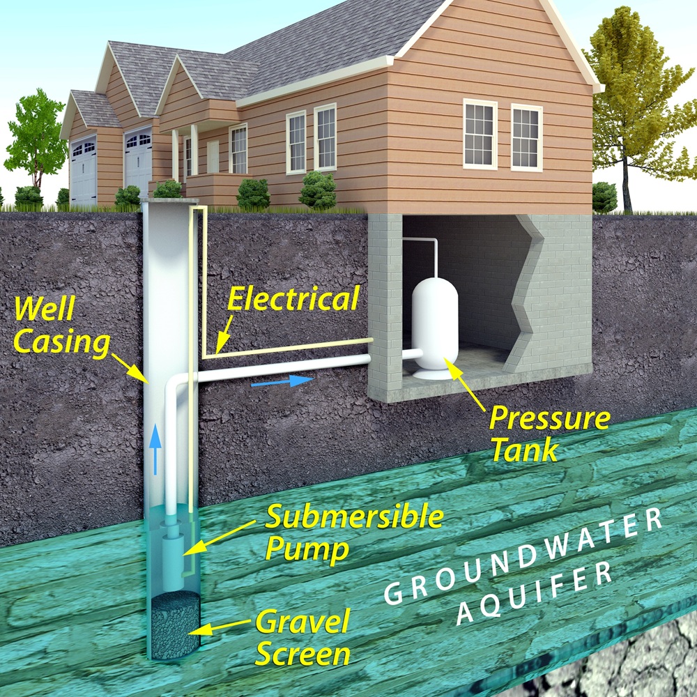 Consequences of not connecting your sewer in time!